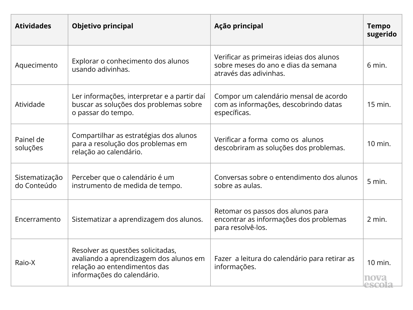 Exercícios - Medidas de Tempo