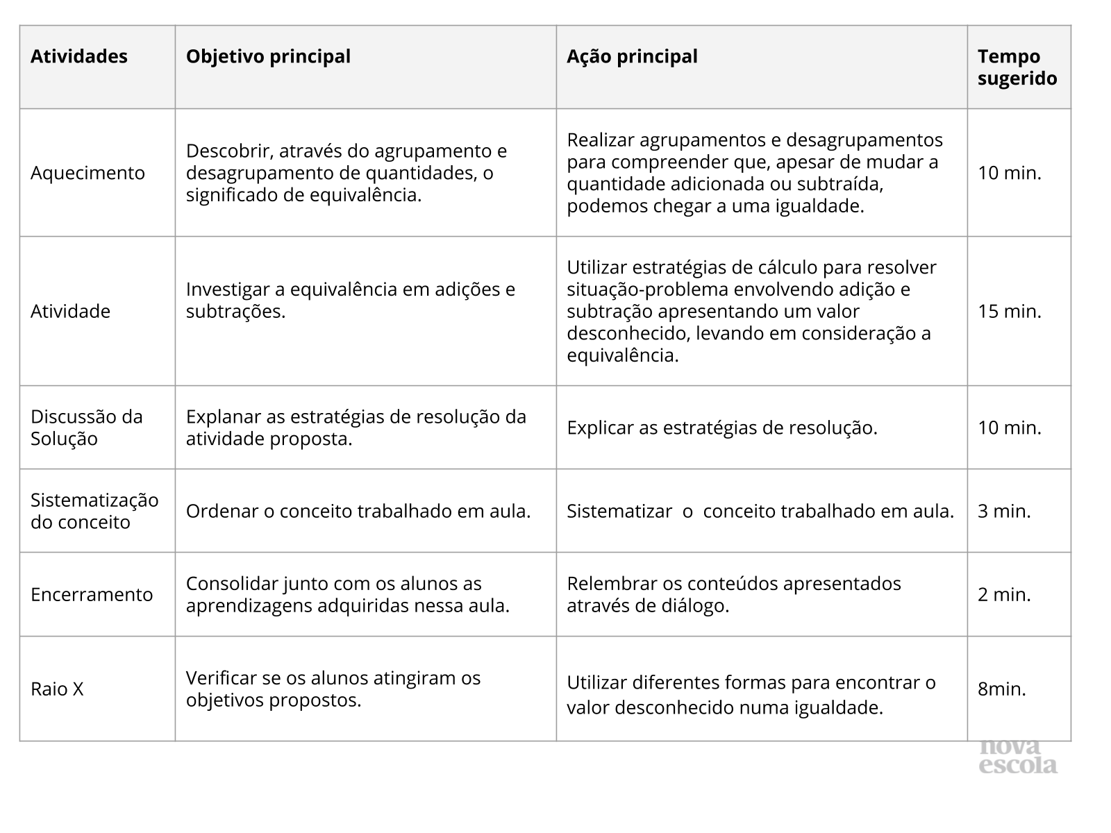 Resumo da aula