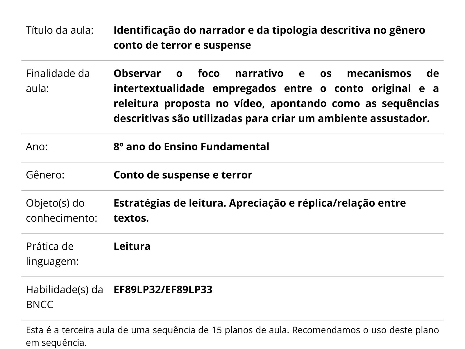 Plano de aula - 8o ano - Como escrever um conto