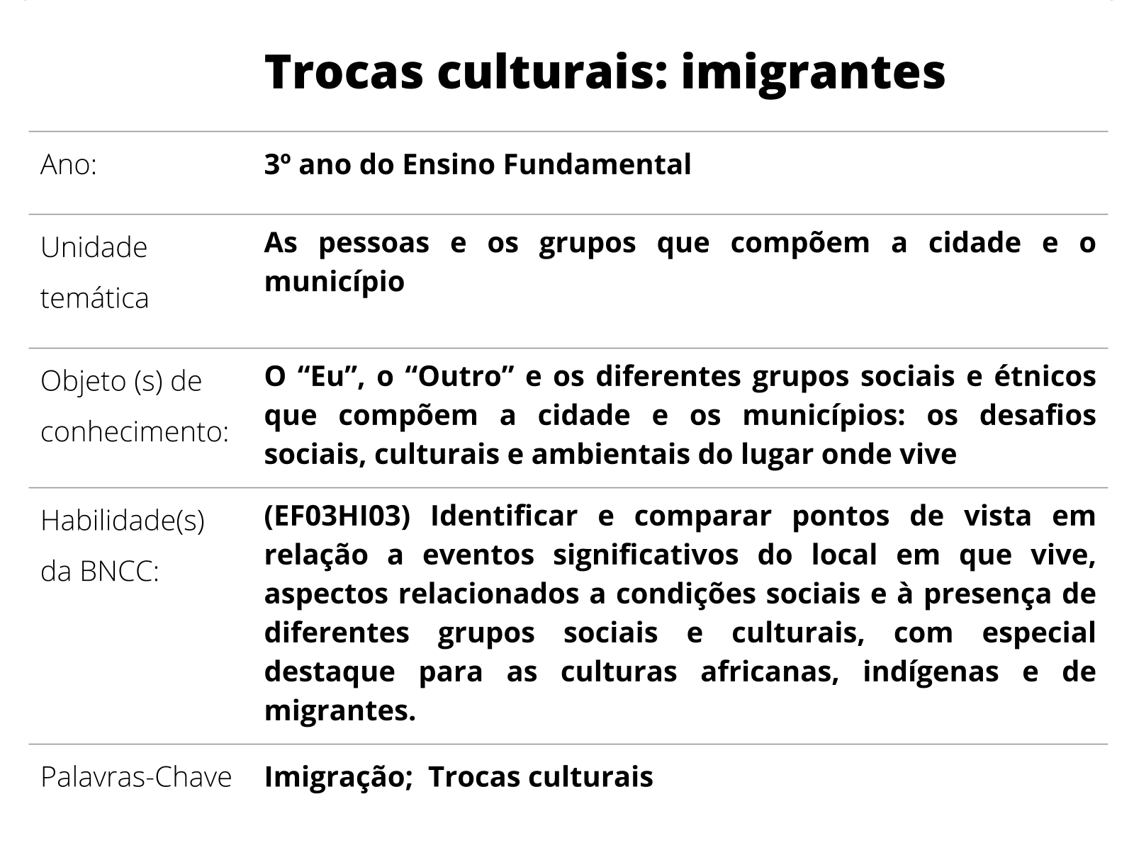 Sobre este plano