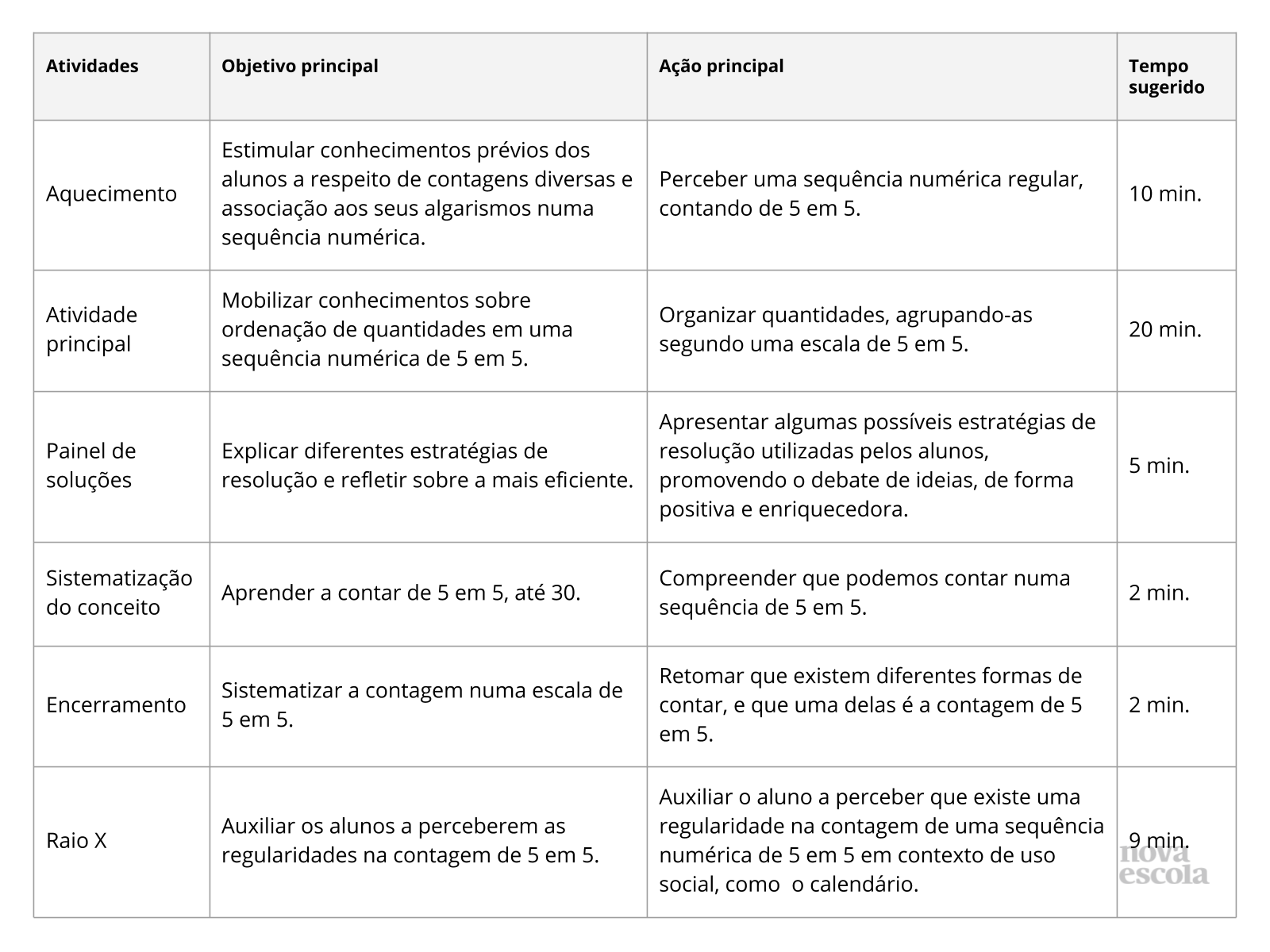 Resumo da aula