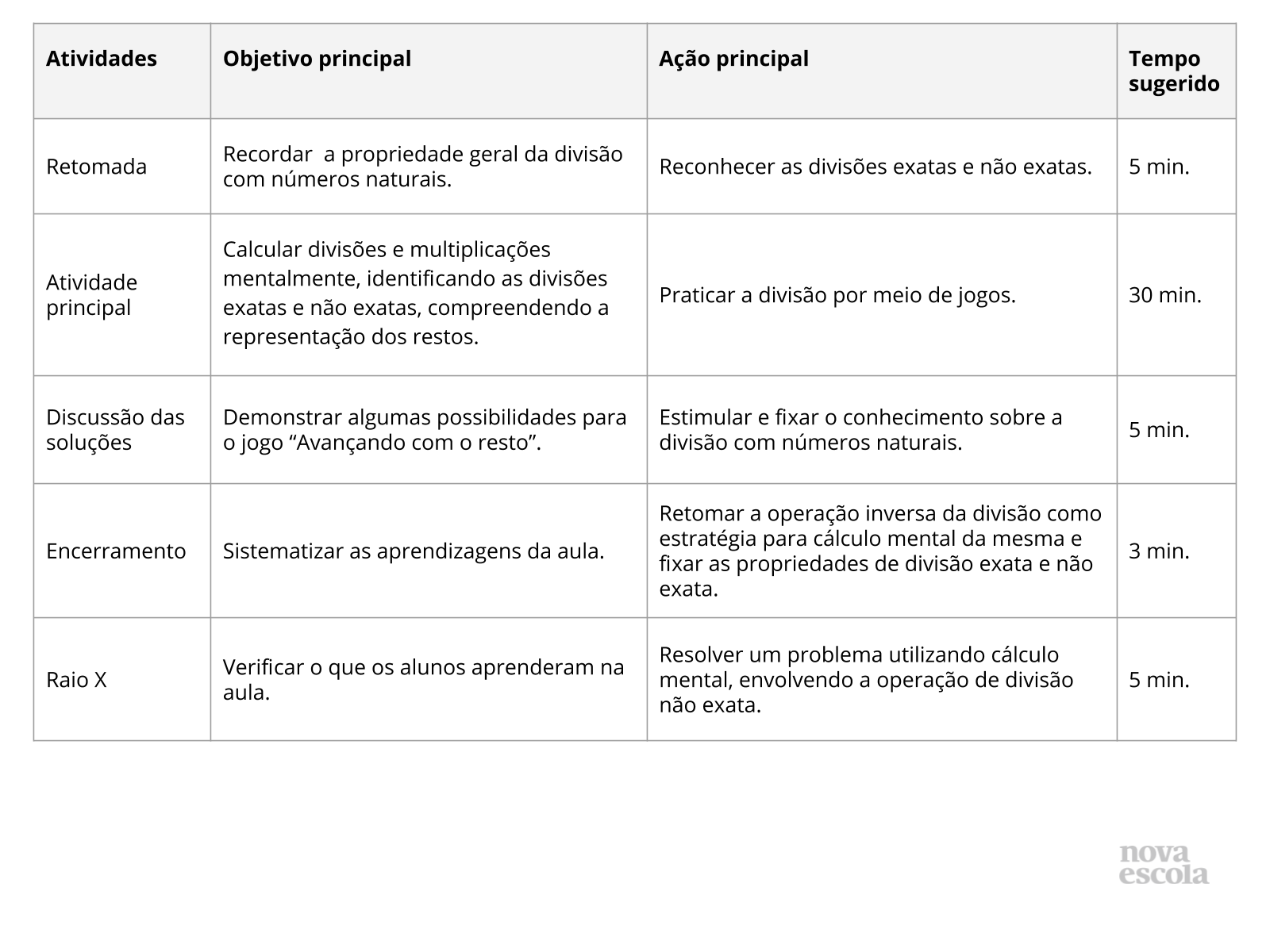 Jogo cinco em linha: desafio multiplicativo - Planos de aula - 5º ano