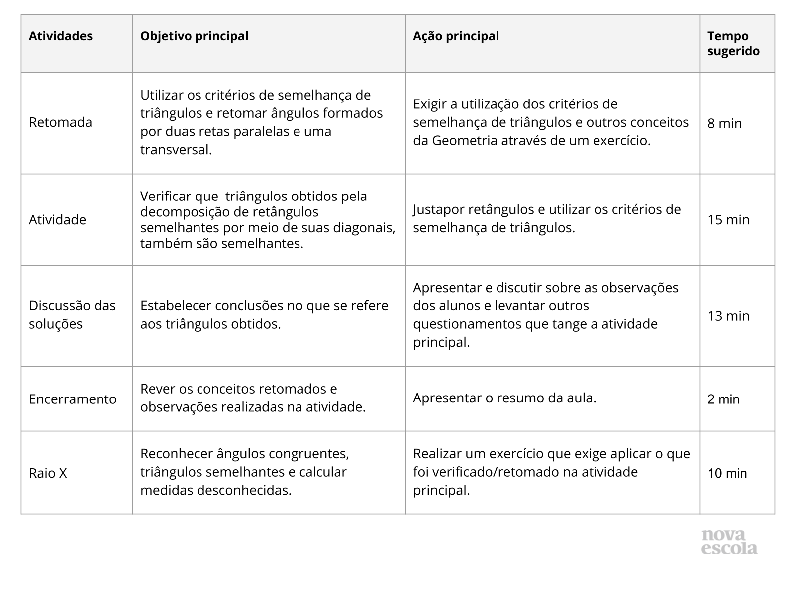 Resumo da aula