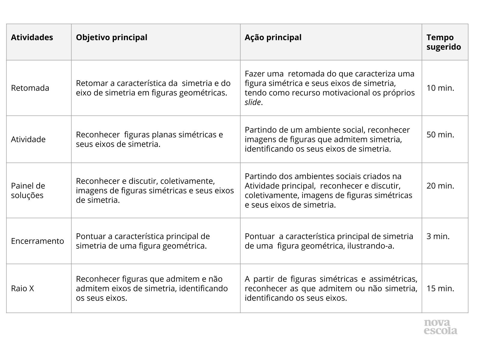 Resumo da aula