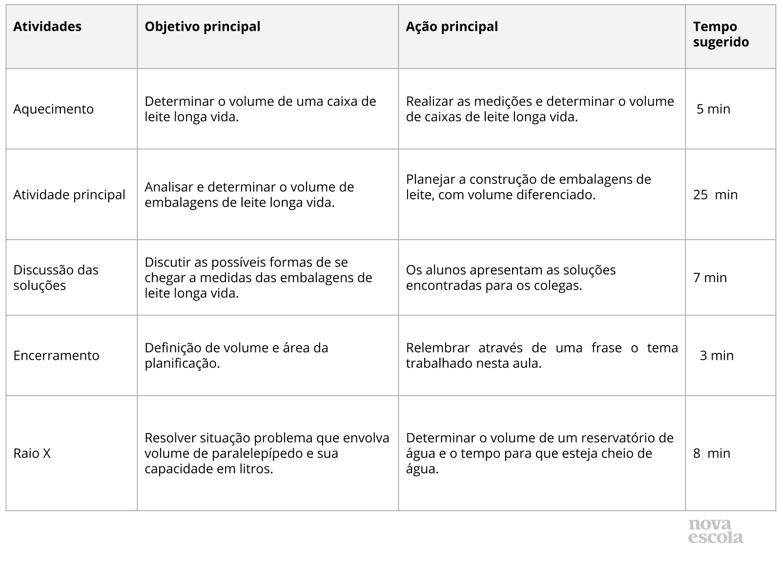 Resumo da aula