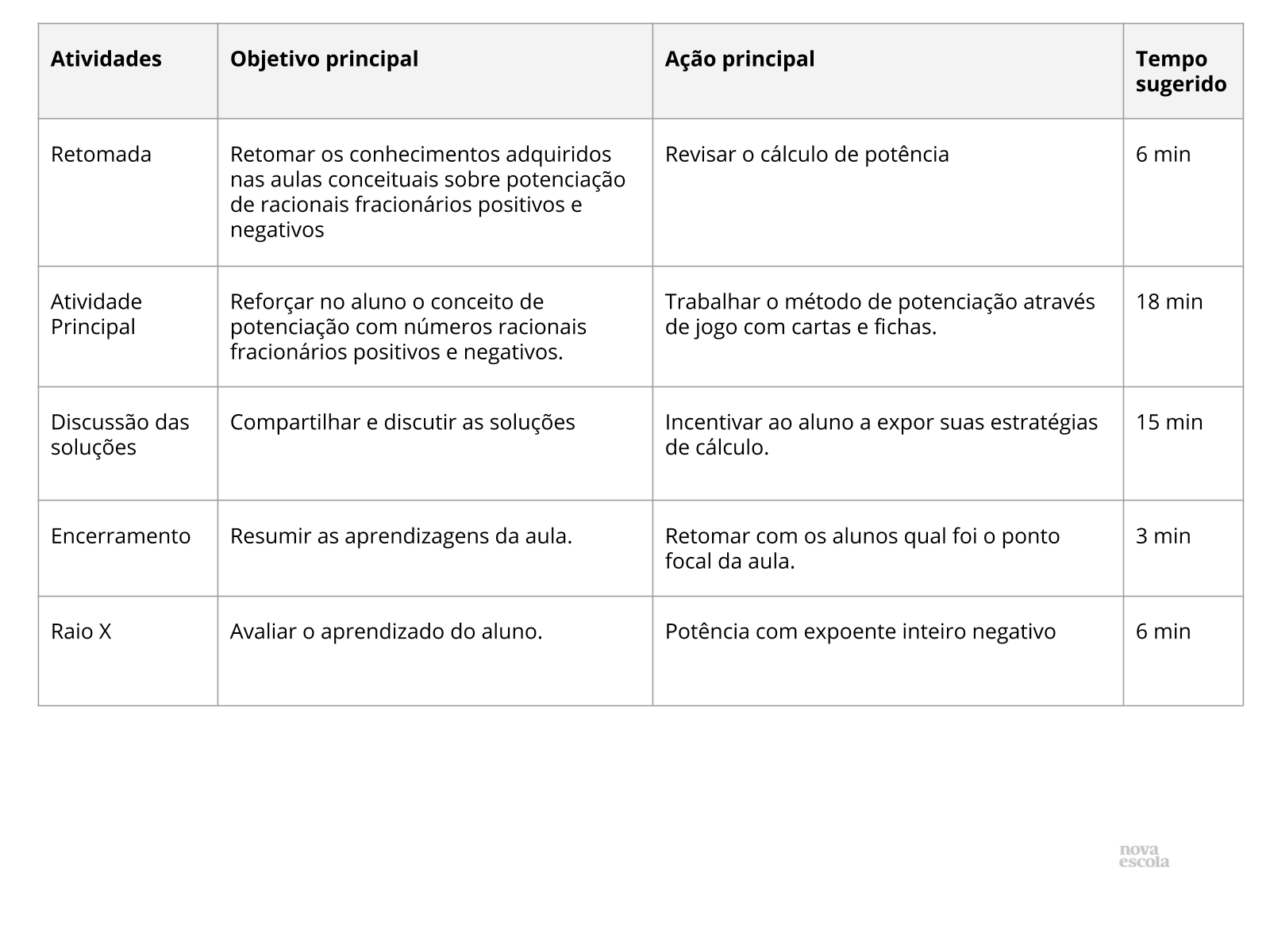 Dominó de potências - Planos de Aula - 8º Ano