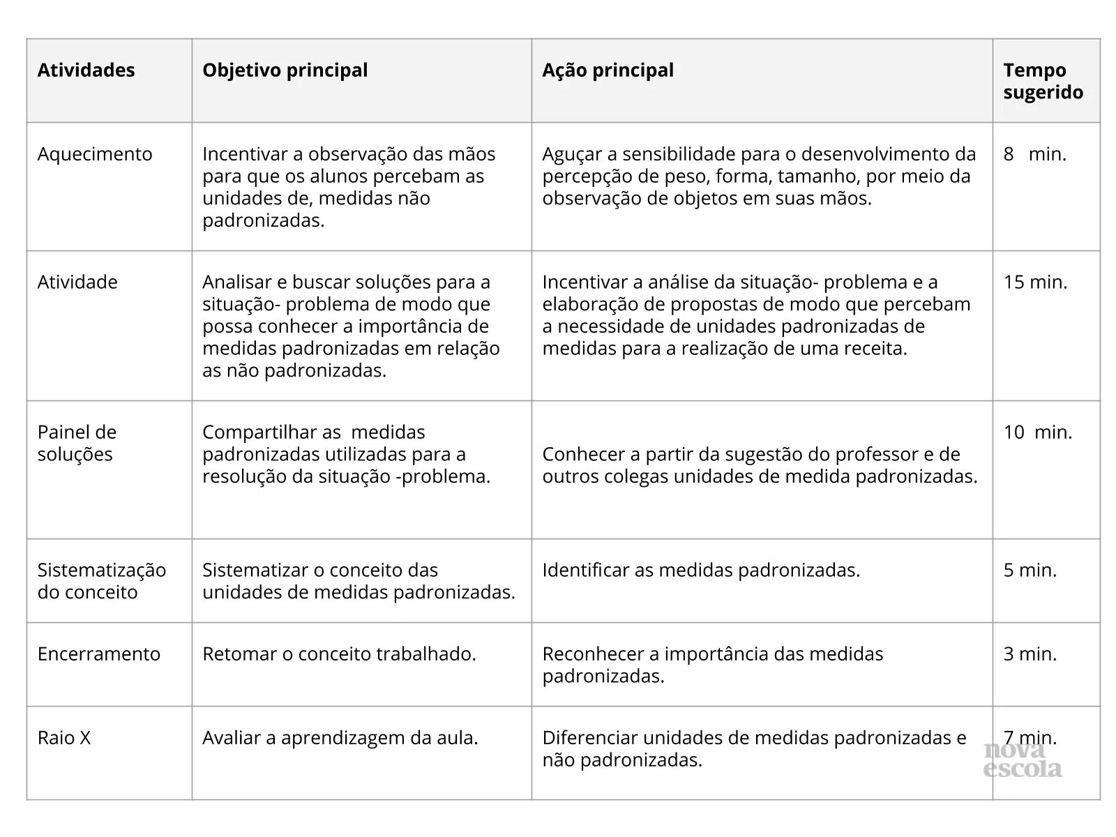 Planos de Aula Sobre Medidas  Jogos e Atividades Sobre Medidas para  Estudantes