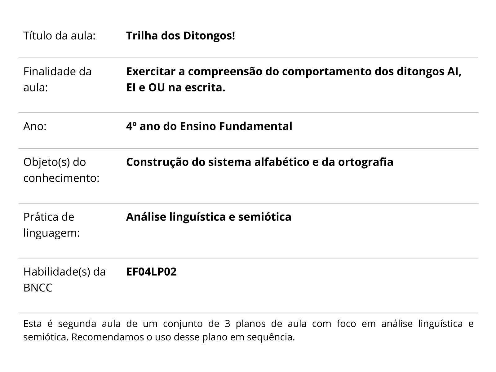 ENCONTROS VOCÁLICOS: APRENDENDO NOVAS PALAVRAS