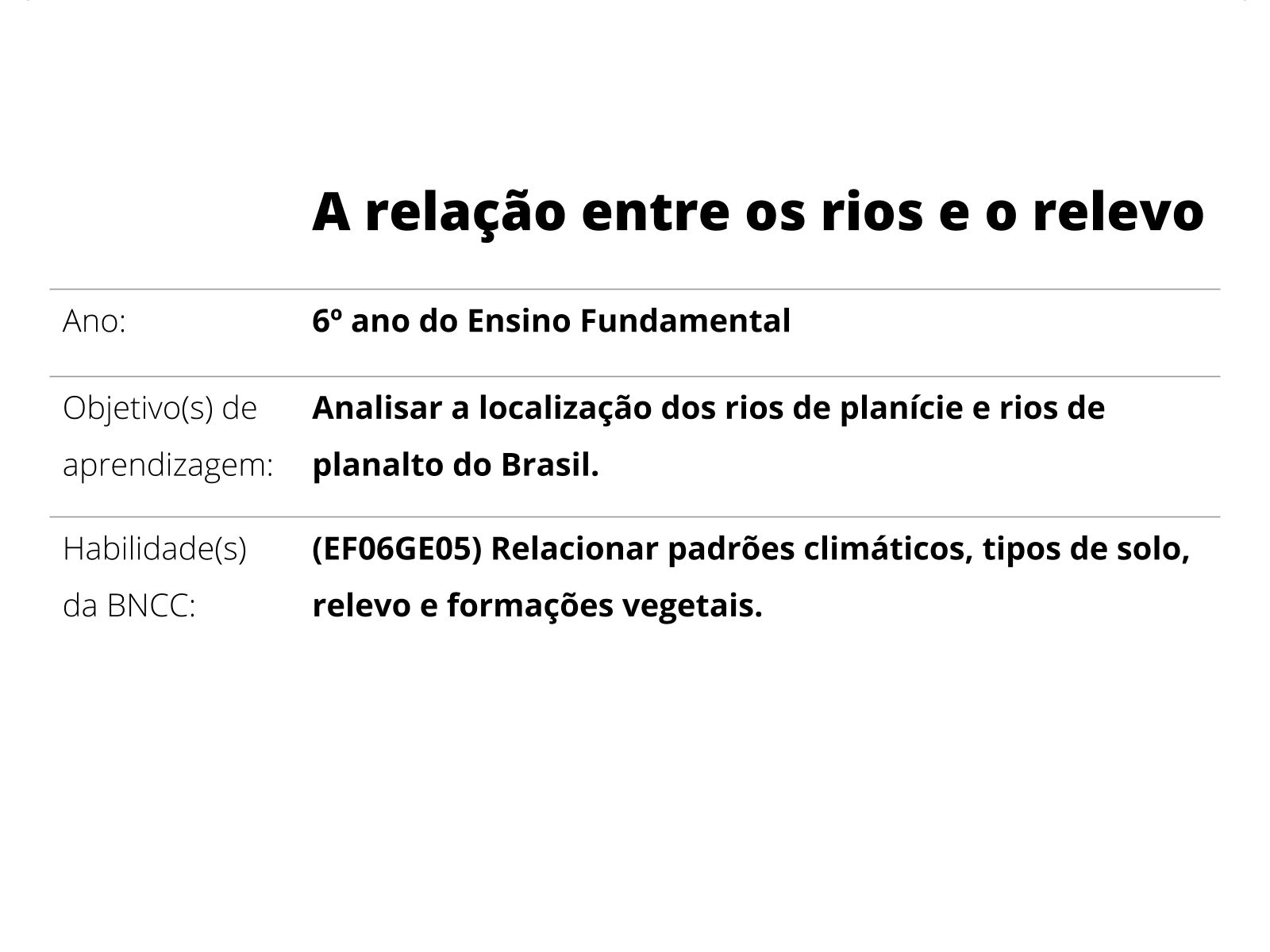 Atividades dde geografia relevo, clima