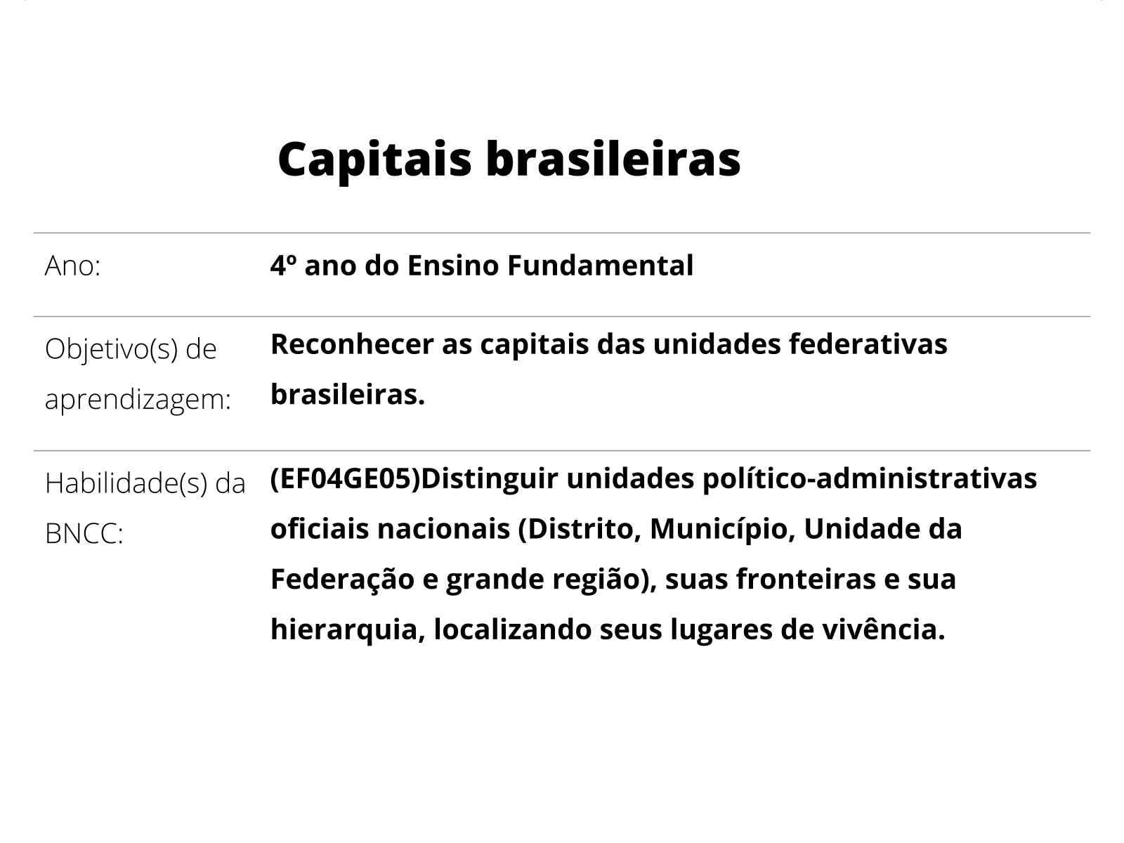 Capitais brasileiras - Planos de aula - 4º ano - Geografia