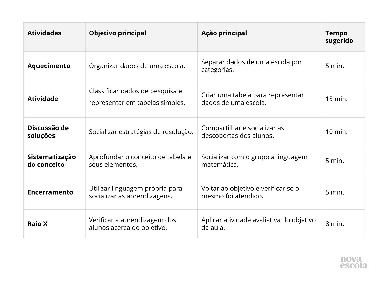 Resumo da aula