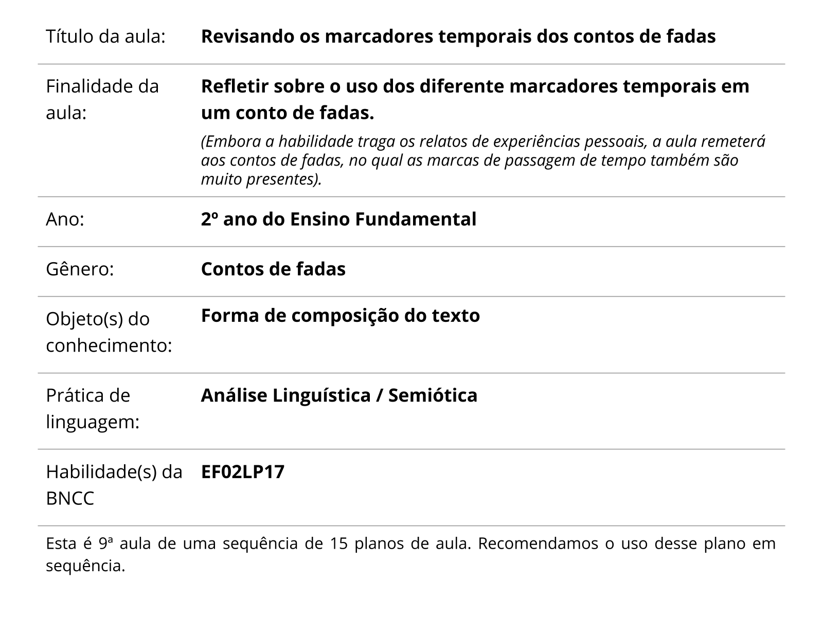 Sobre este plano