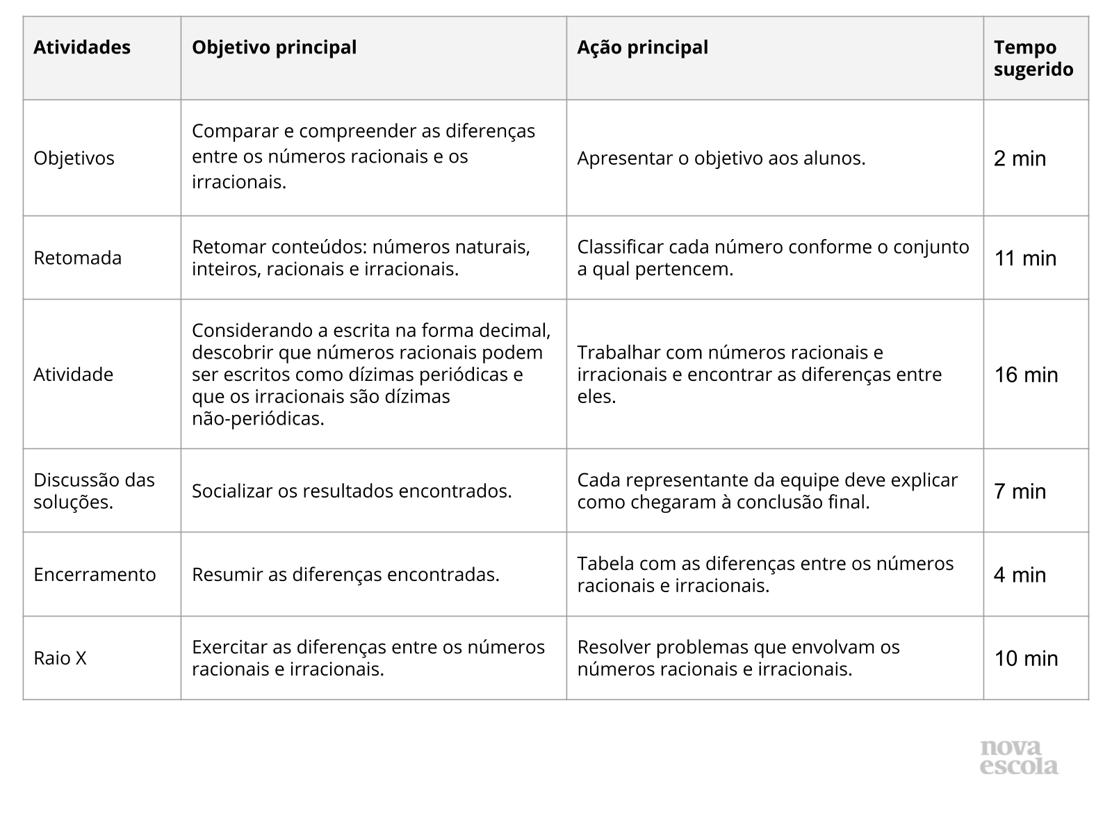 Qual é o estado que vai dos números racionais aos irracionais