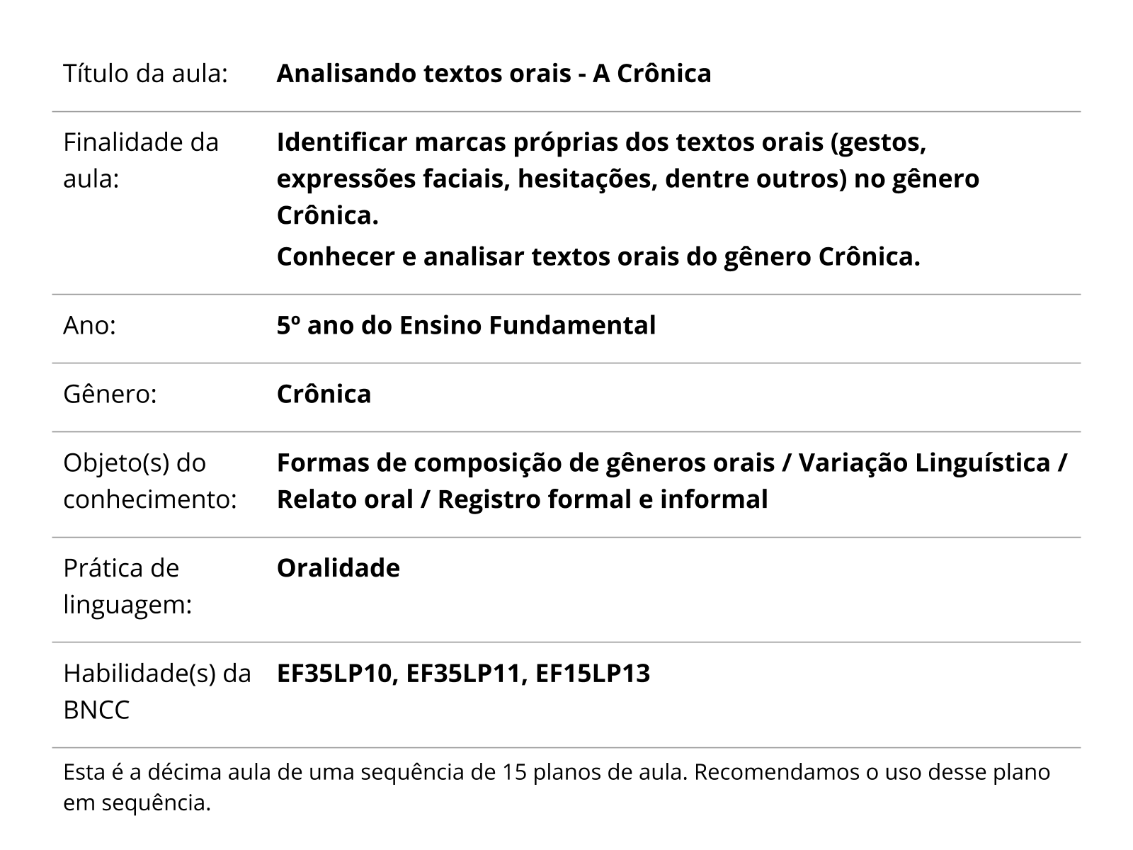 Sobre este plano