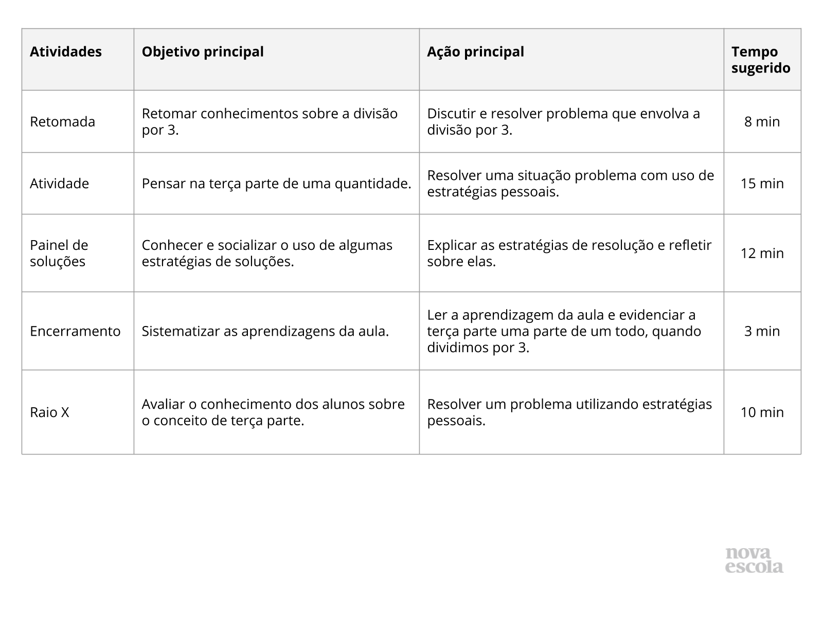 Resumo da aula