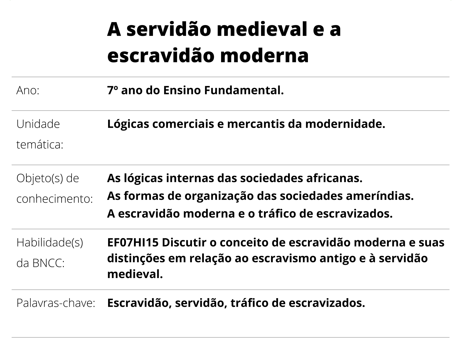 Plano de aula - 7º ano - A servidão medieval e a escravidão moderna