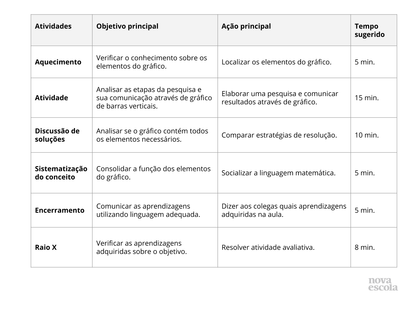 Resumo da aula