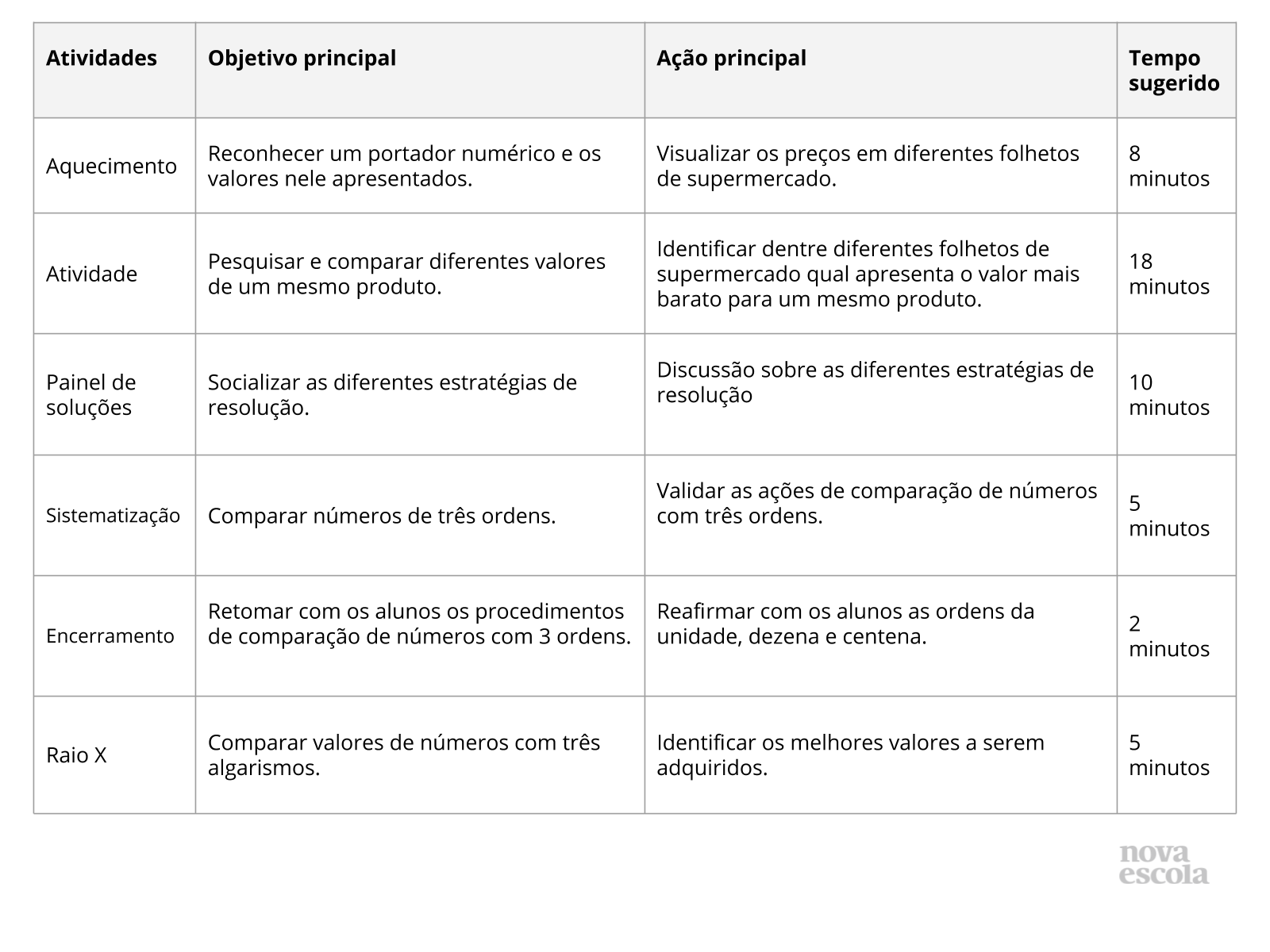 Resumo da aula