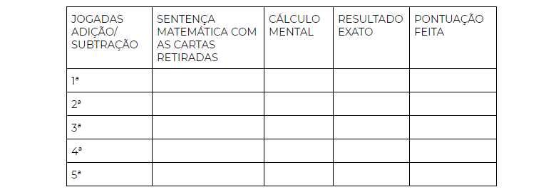 2º Ano B e o Jogo da Adição e Subtração