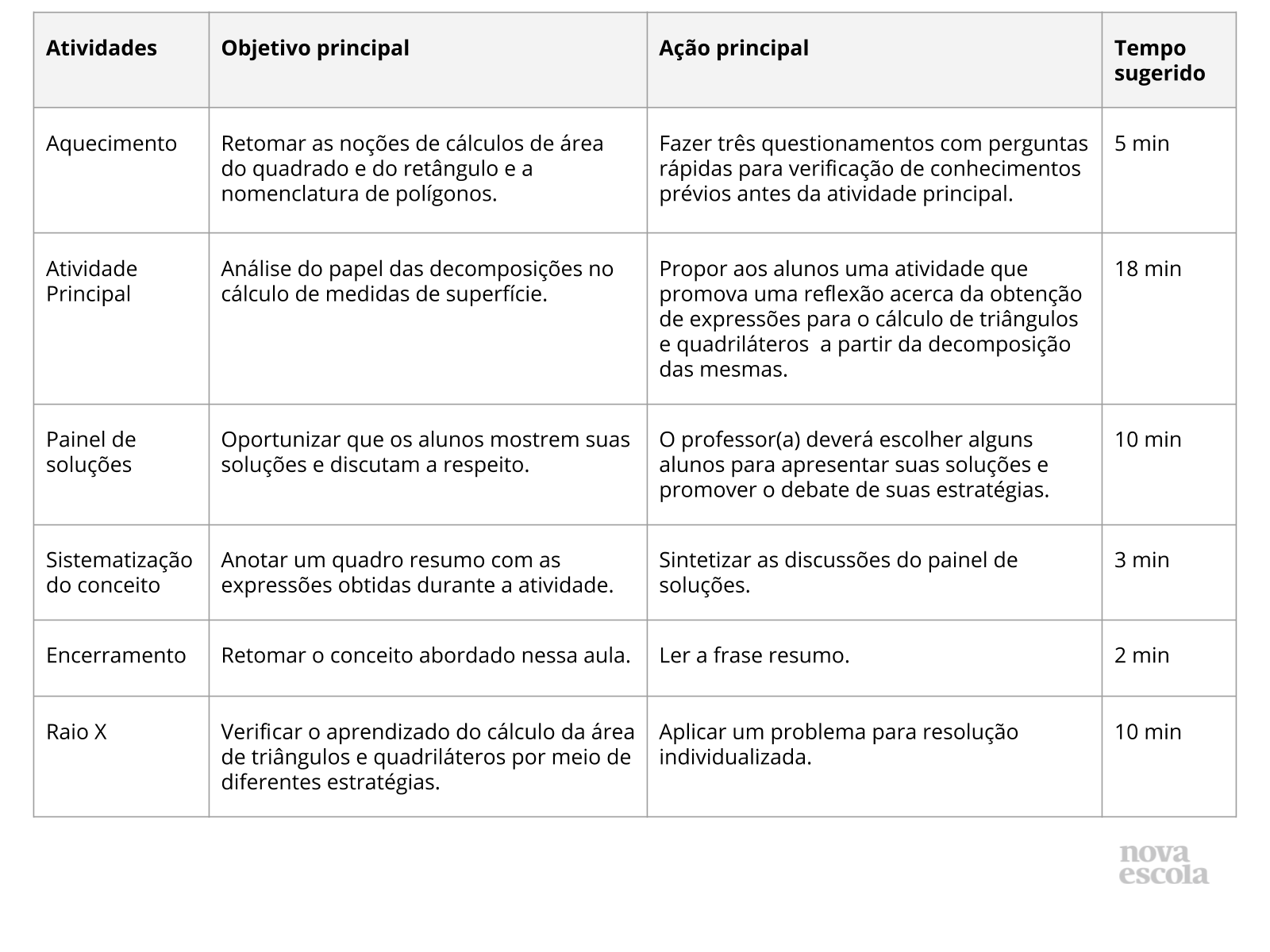 Resumo da aula