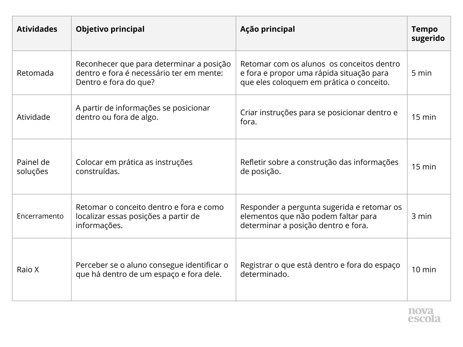 Resumo da aula