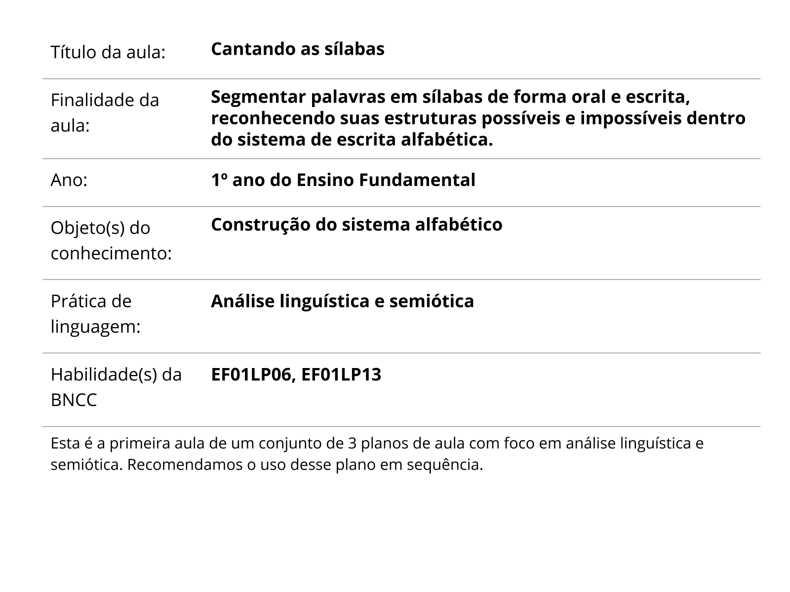 Plano de aula - 1º ano - As sílabas por dentro das palavras