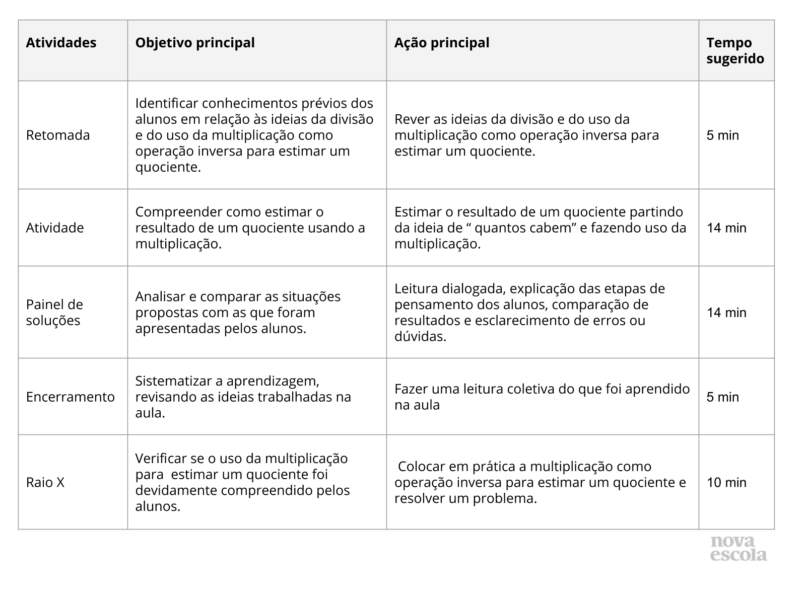 Resumo da aula