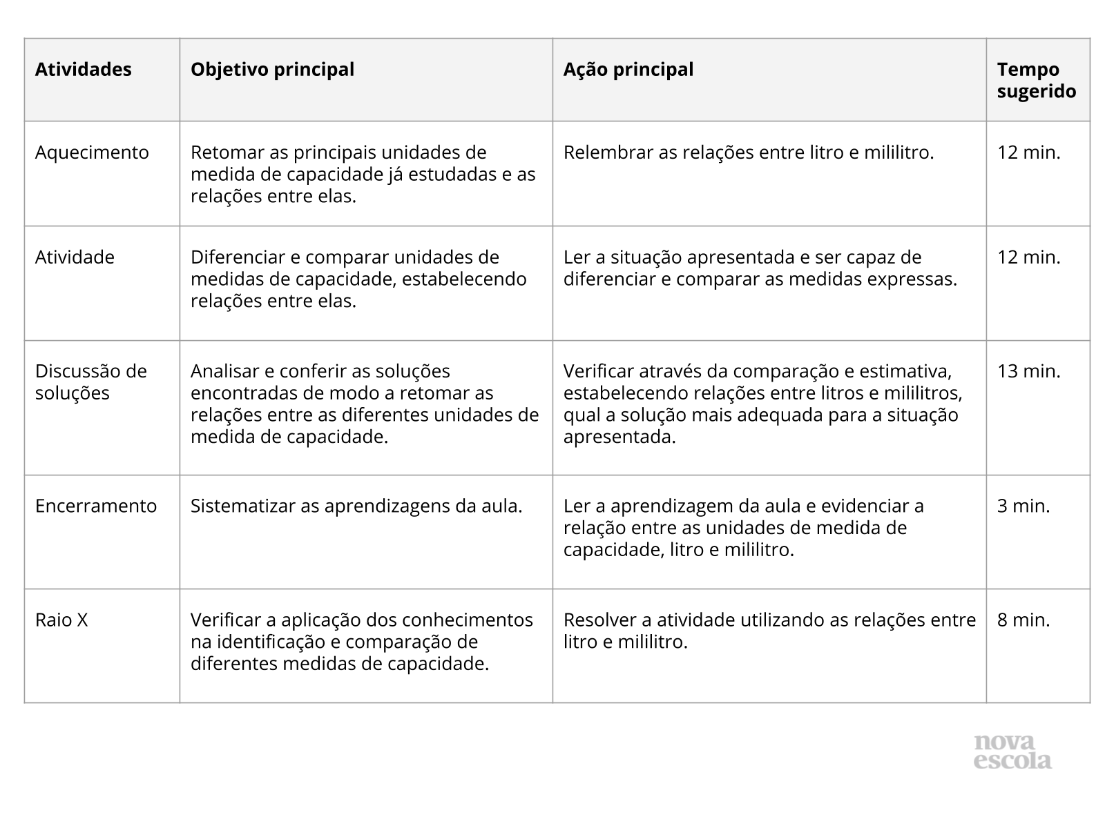 Resumo da aula