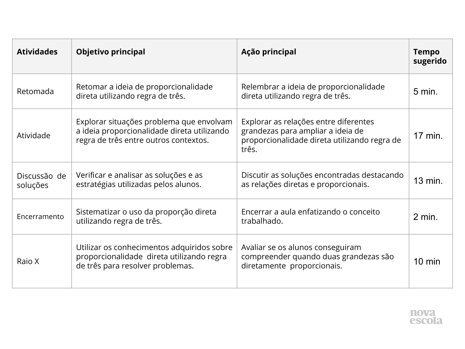 Resumo da aula