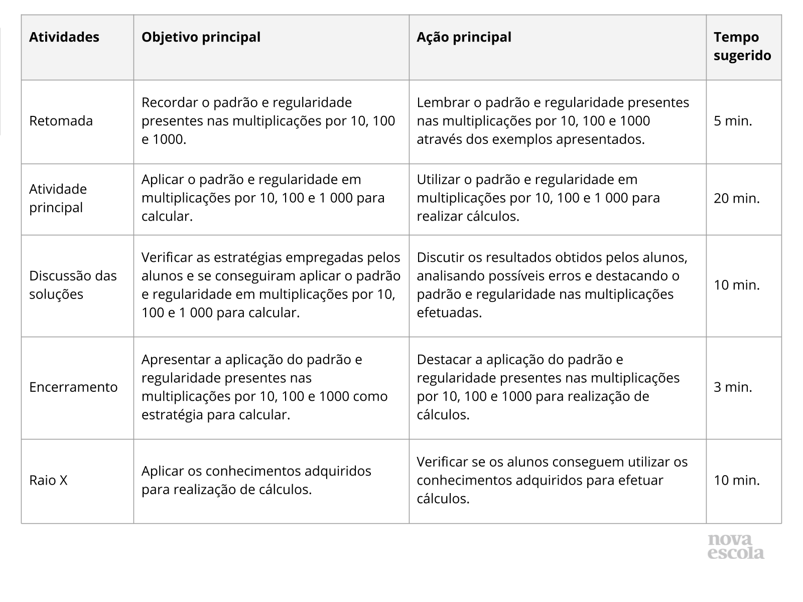 3º ano multiplicação por 10 por 100 e por 1000 - Recursos de ensino