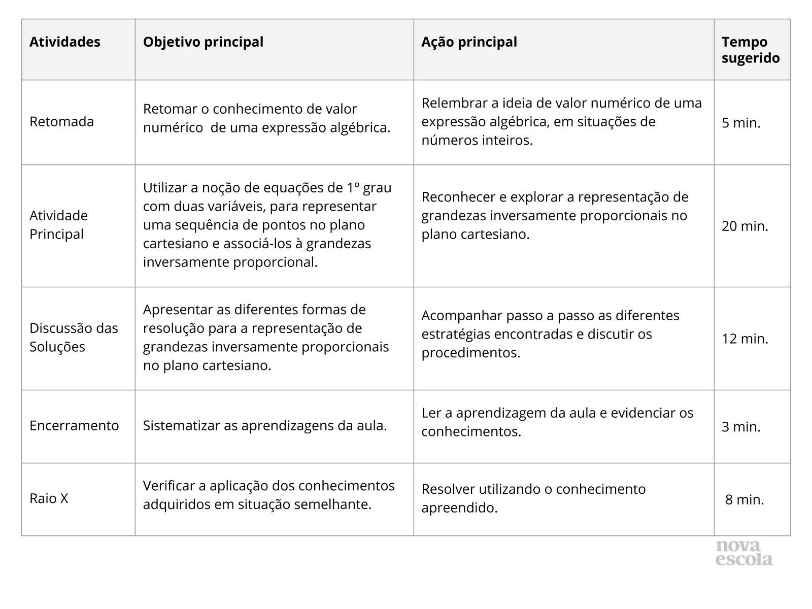 Resumo da aula