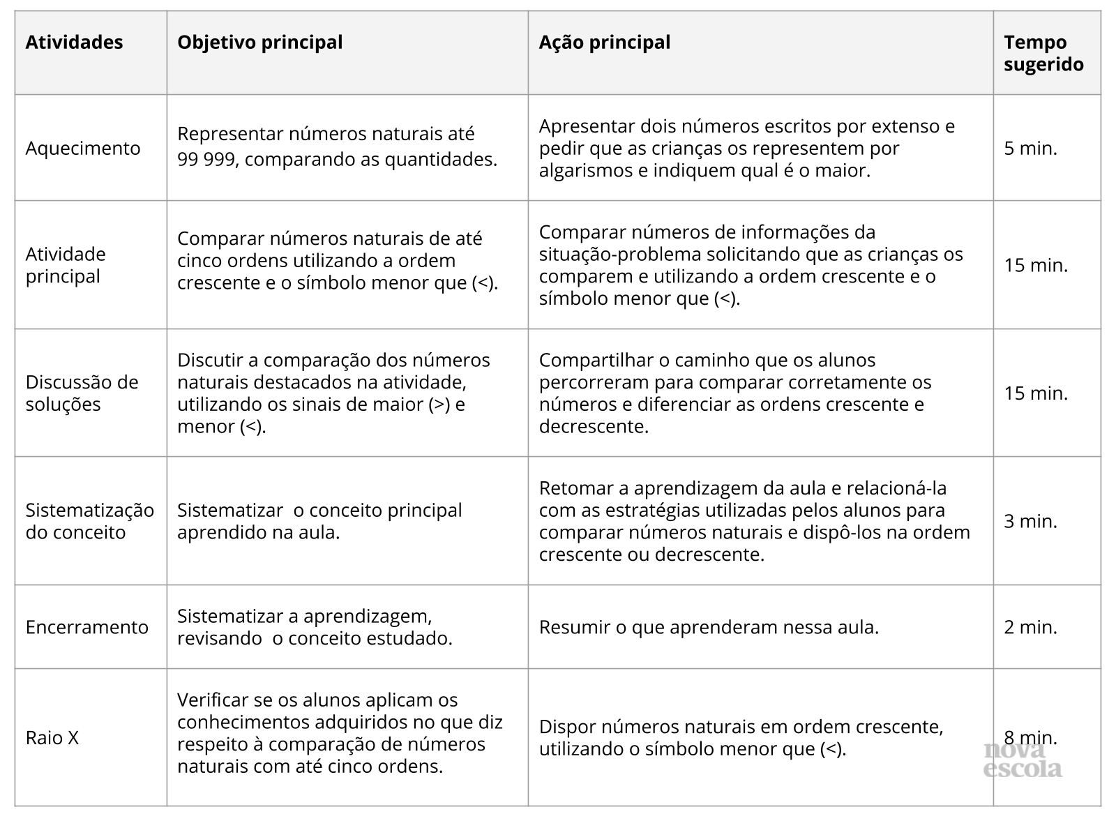 SINAL DE MAIOR E MENOR  Sinal de maior, Sinal maior e menor, Atividades  alfabetização e letramento