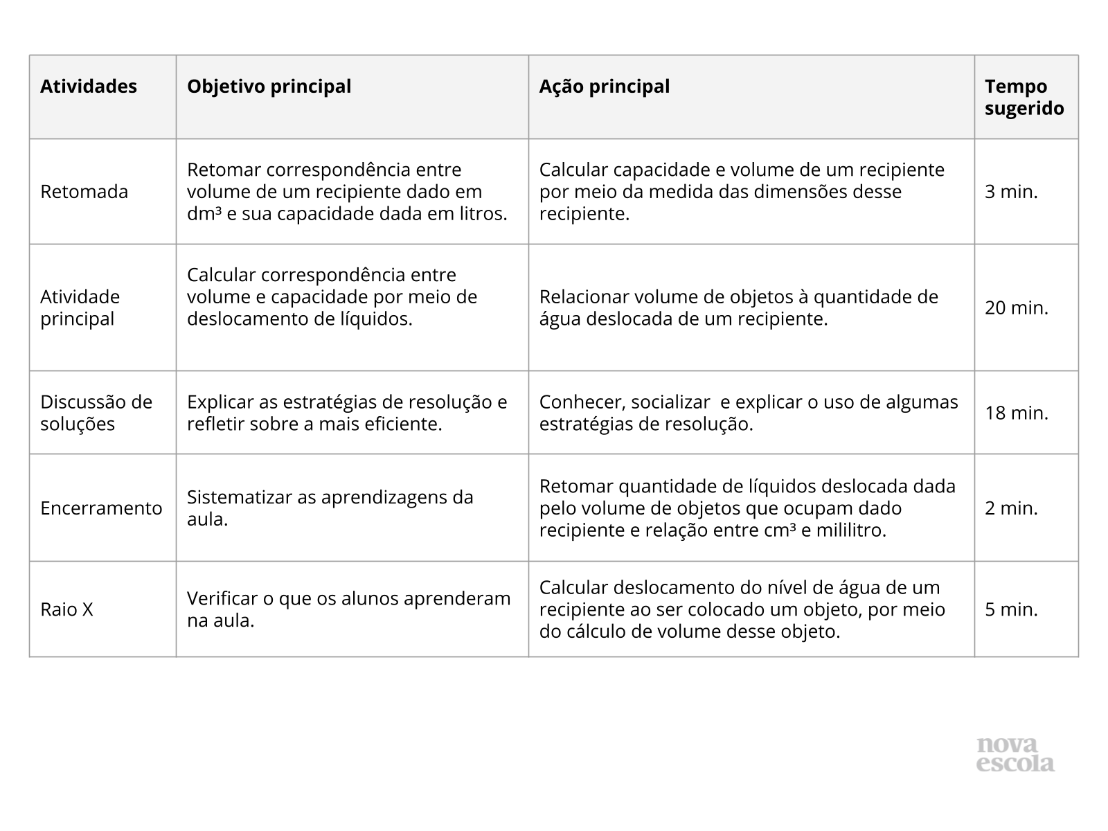 Resumo da aula