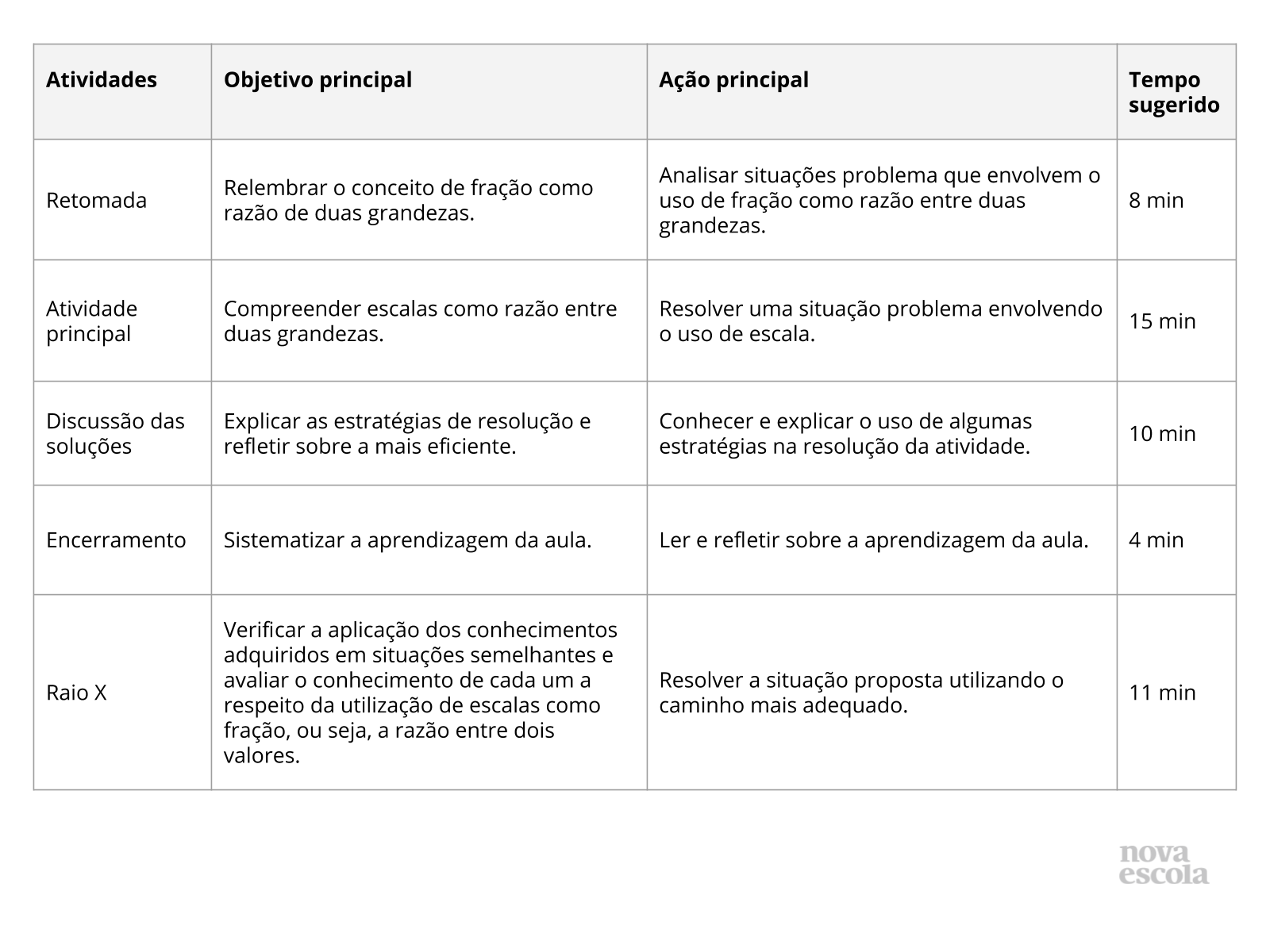 Resumo da aula