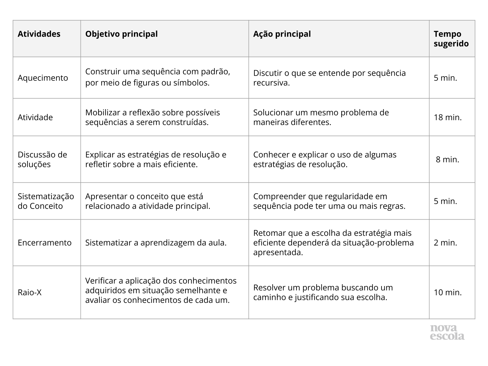 18 Atividades com Blocos para Seu Pequeno Aprender Brincando