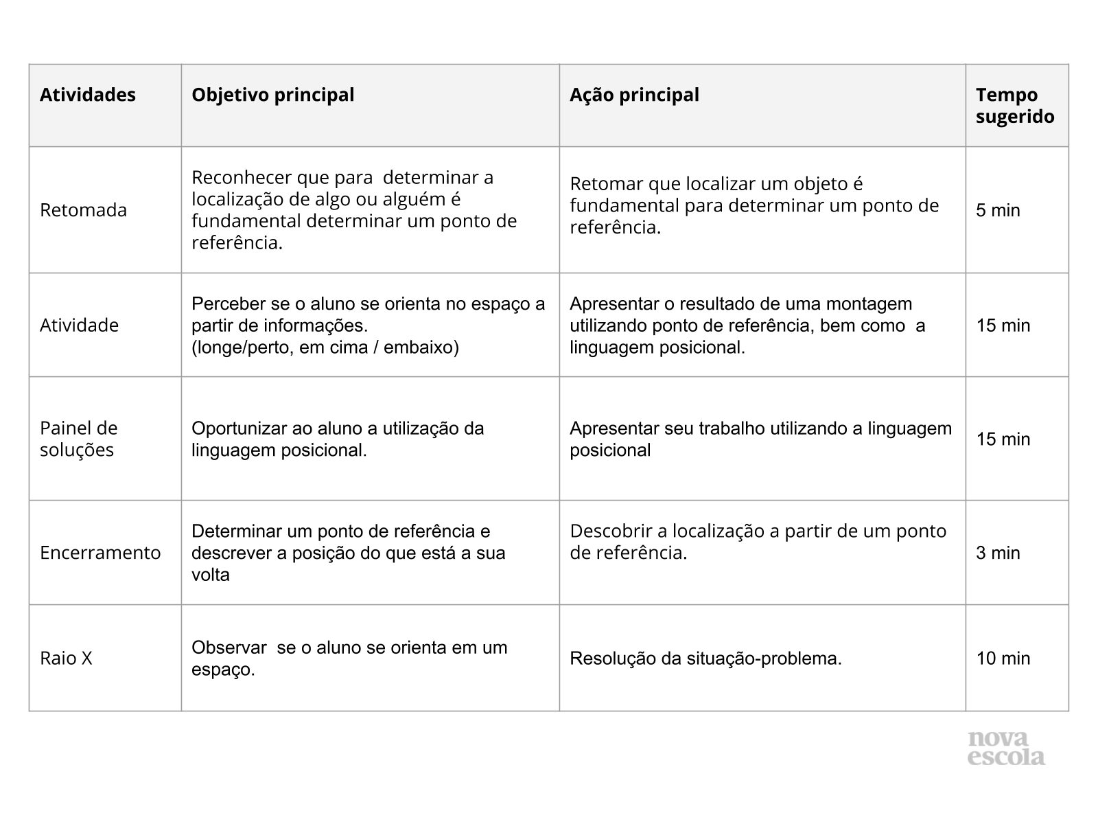 Resumo da aula