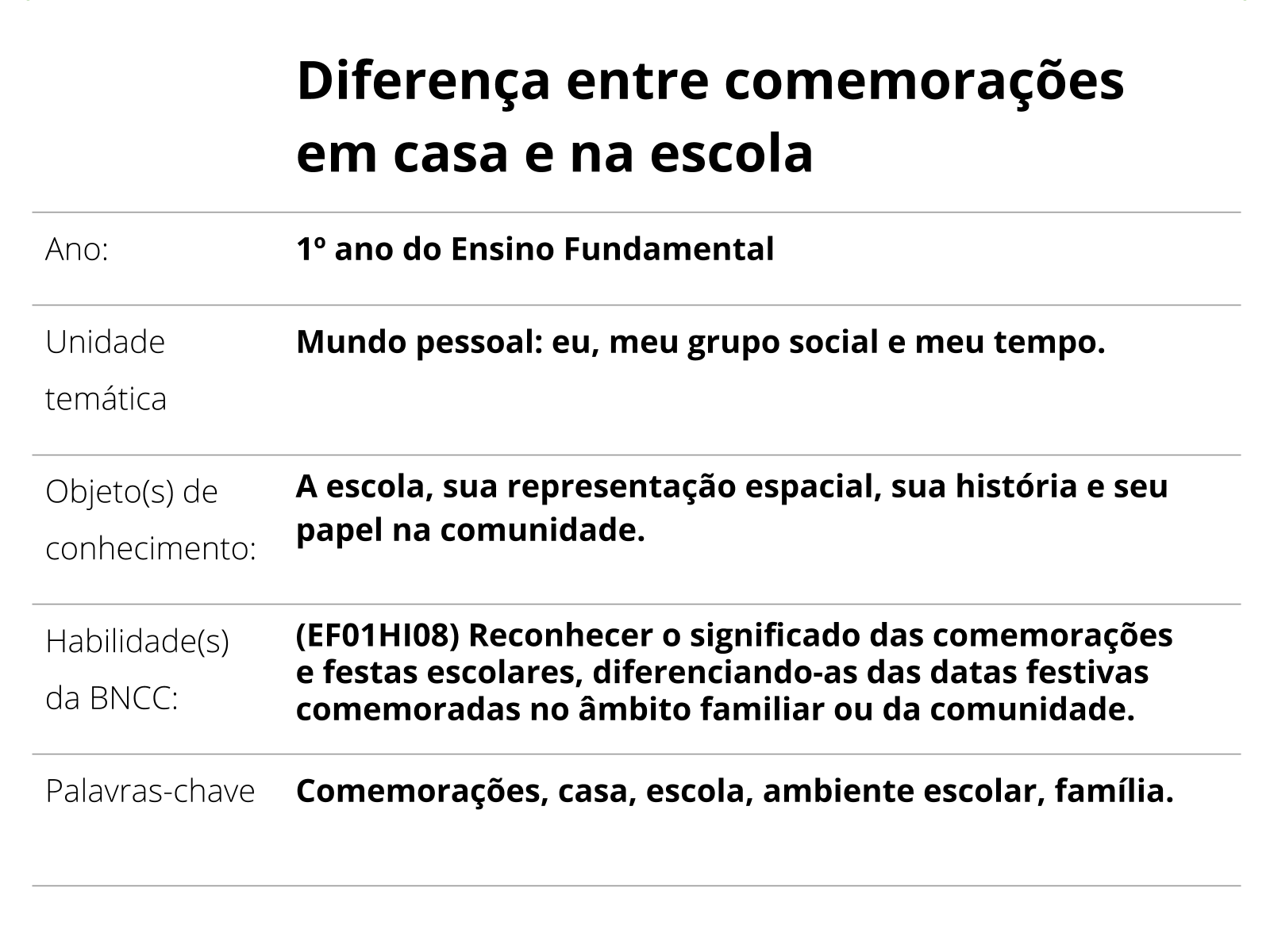 Unidades Temáticas & Objetos de Conhecimento - Fique Ativo