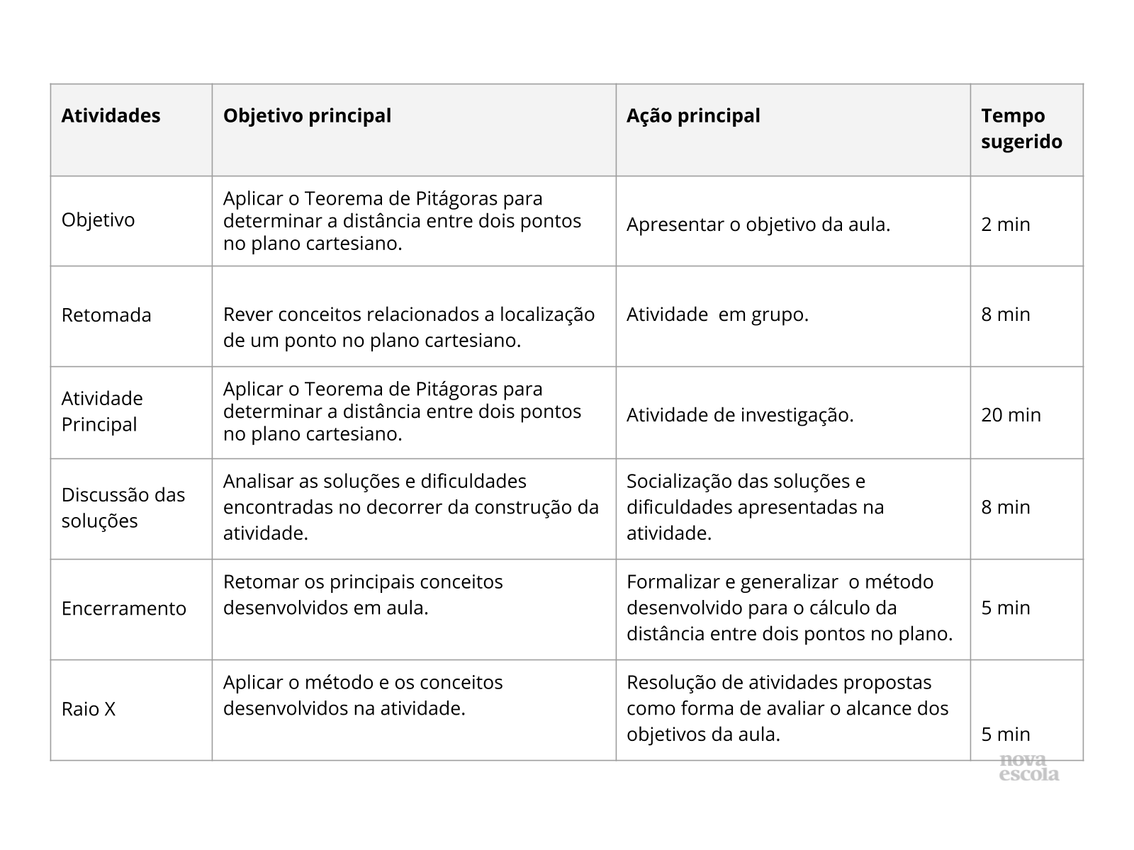 Resumo da aula