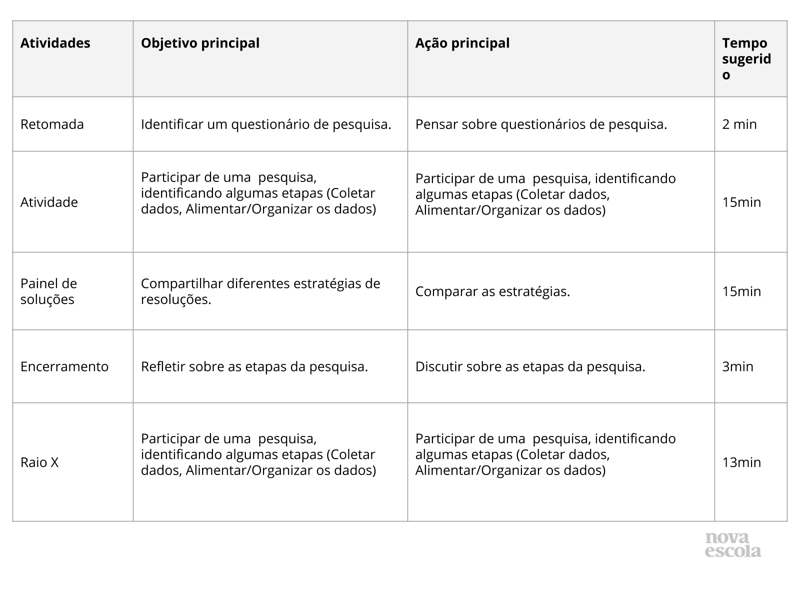 Resumo da aula