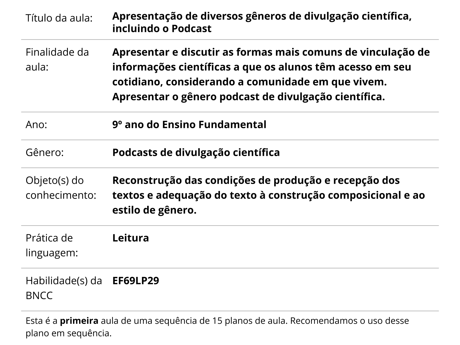 Sobre este plano