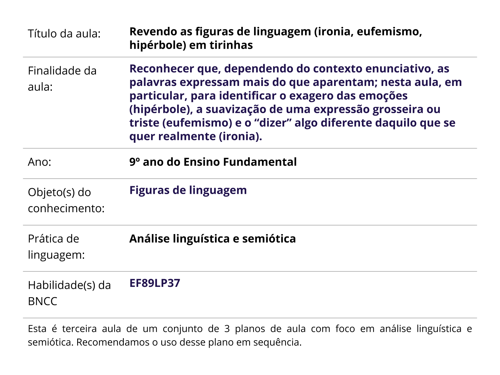 Sobre este plano