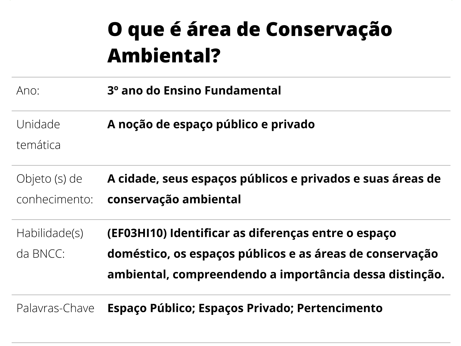 QUIZ 2 EDUCAÇÃO AMBIENTAL, Exercícios Educação avançada