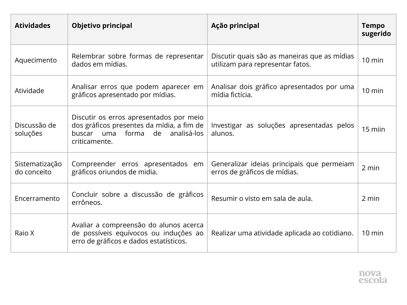 Resumo da aula