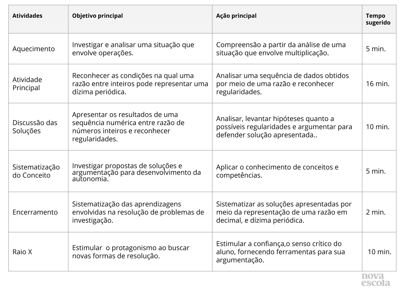 Resumo da Aula