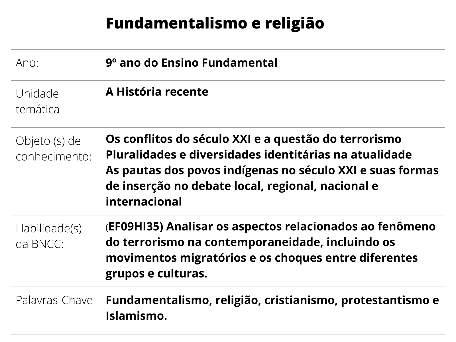 Alunos debatem Intolerância Religiosa em sala de aula