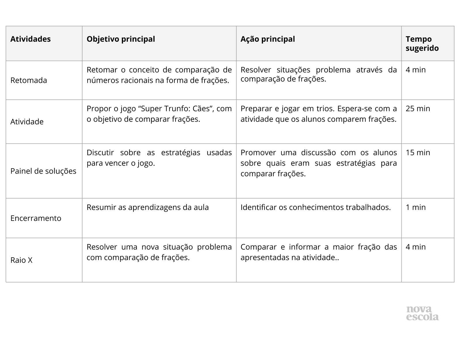 Resumo da aula