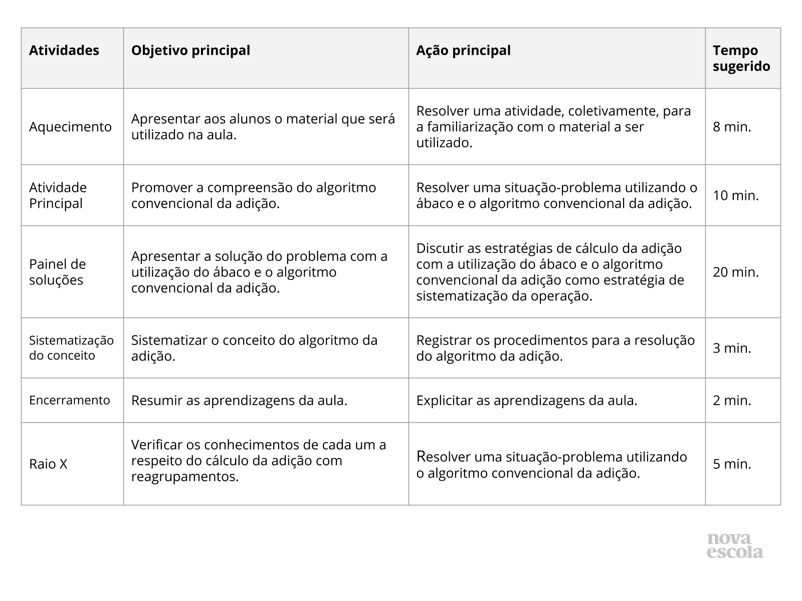 Resumo da aula