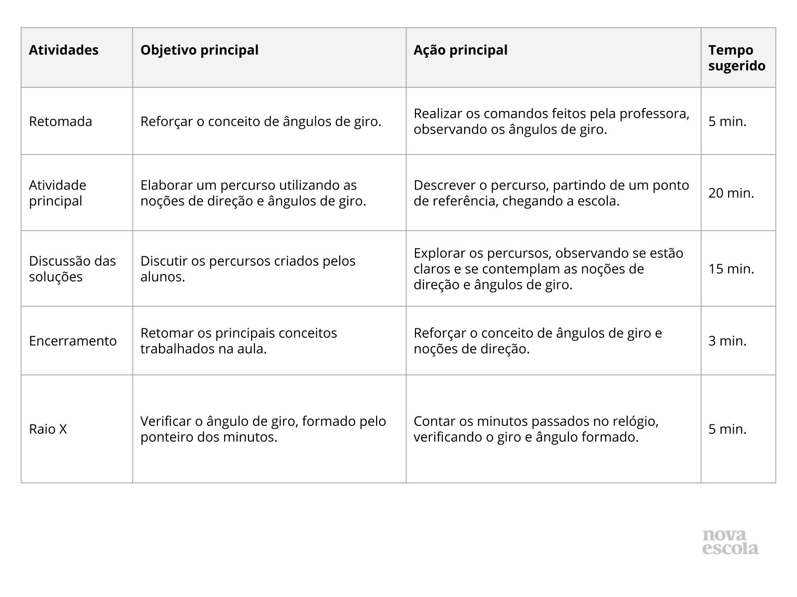 Resumo da aula