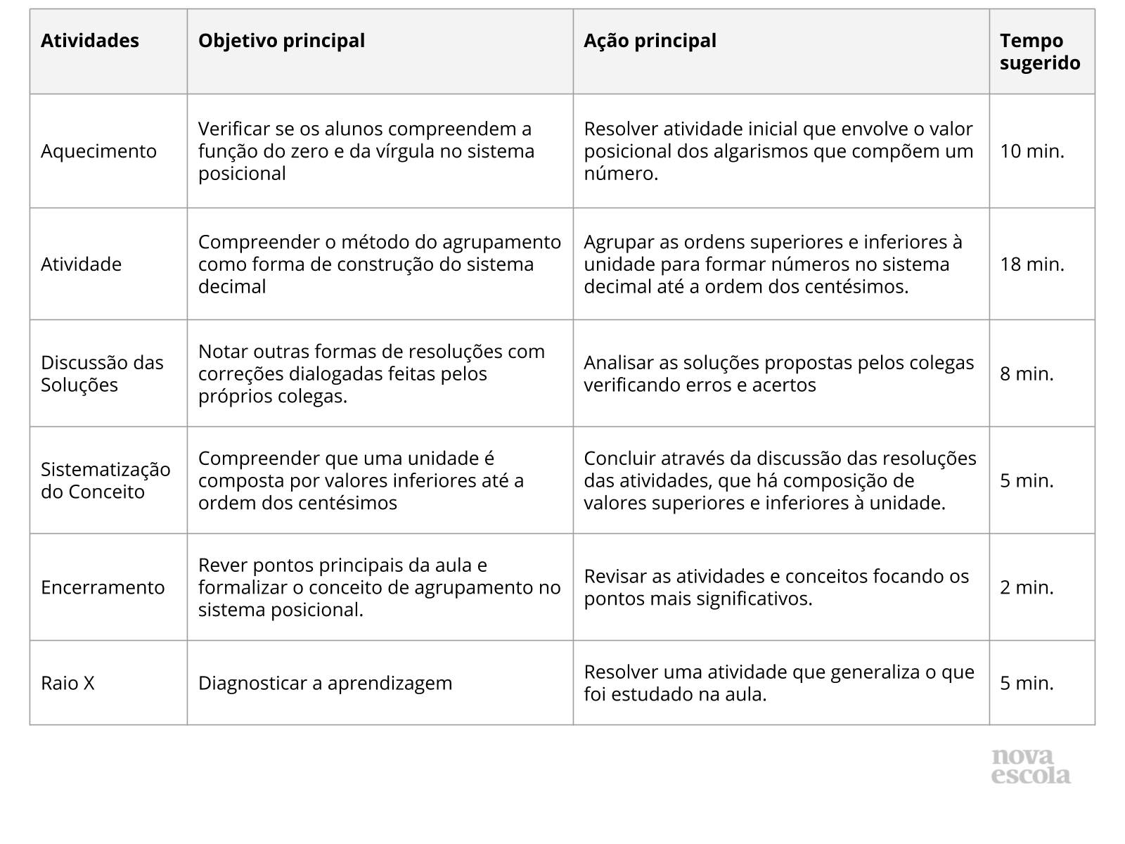 Resumo da Aula