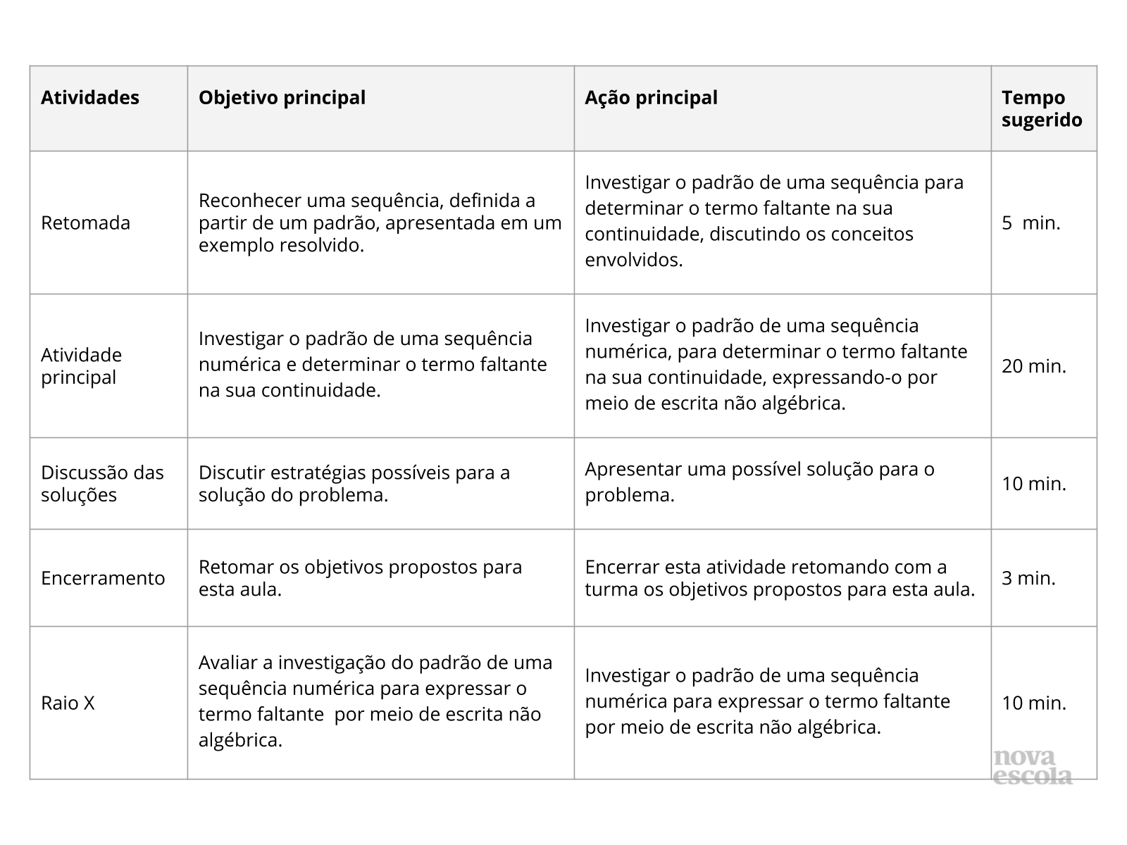 Resumo da aula